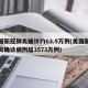 美国新冠肺炎确诊约63.5万例(美国新冠肺炎确诊病例超3573万例)