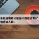 广州本轮疫情累计报告85例感染者(广州本轮疫情感染人数)